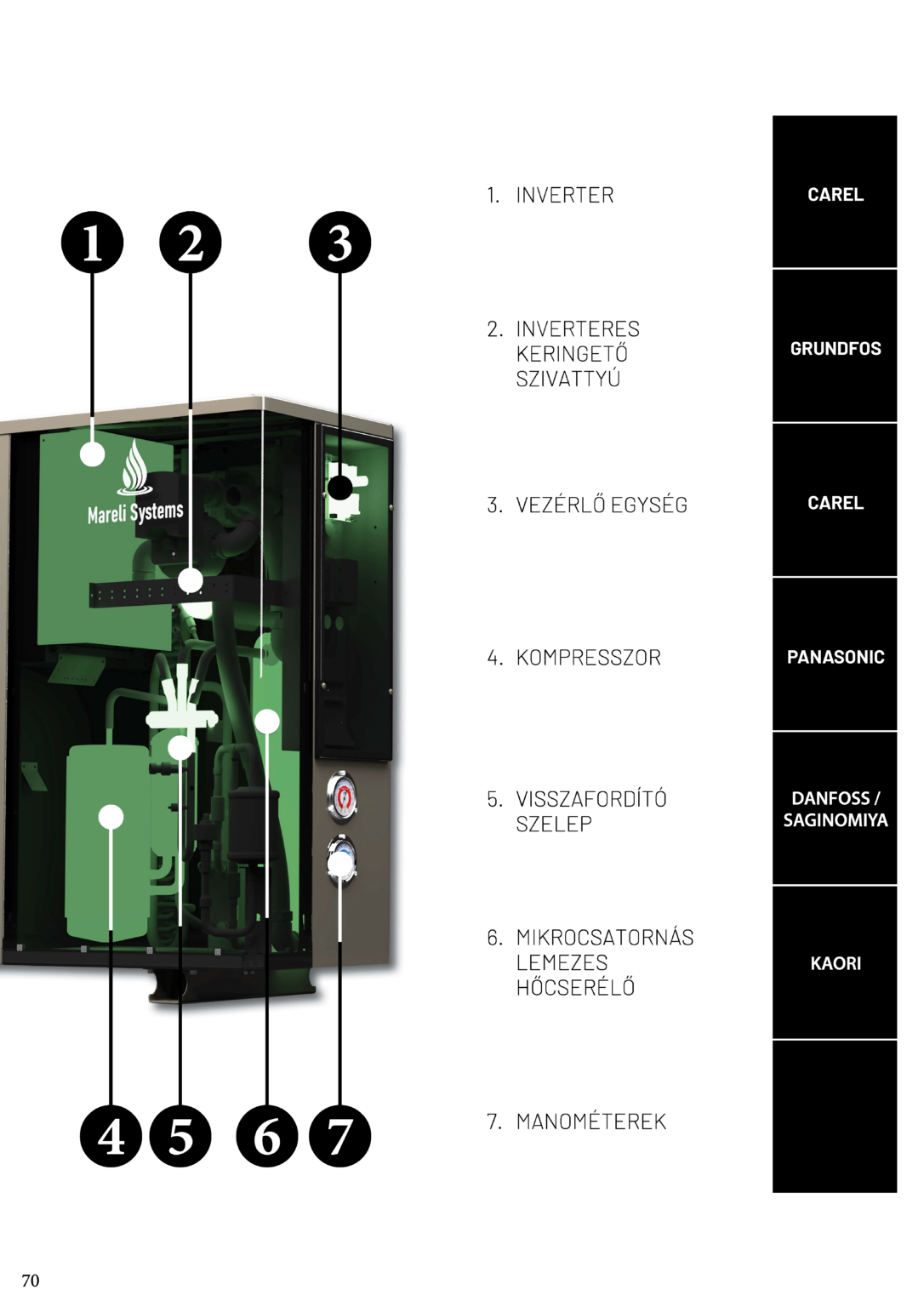 Mareli Systems FGS monoblokk levegő-víz hőszivattyú - Felépítés