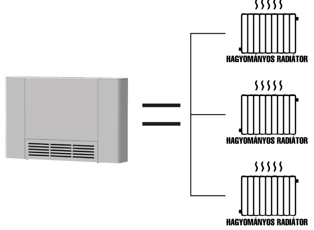 Mareli Systems AMG fan coil - Magas hatékonyság